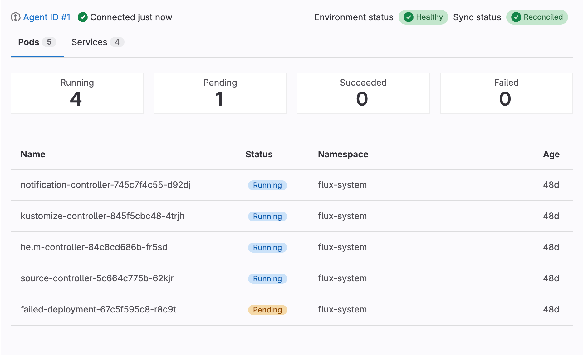 Kubernetes summary UI